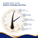 Clock illustration showing benefits of 4 week cyclic hair therapy