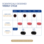 Weekly supplement dosage chart for hair health vitamins  minerals and amino acids