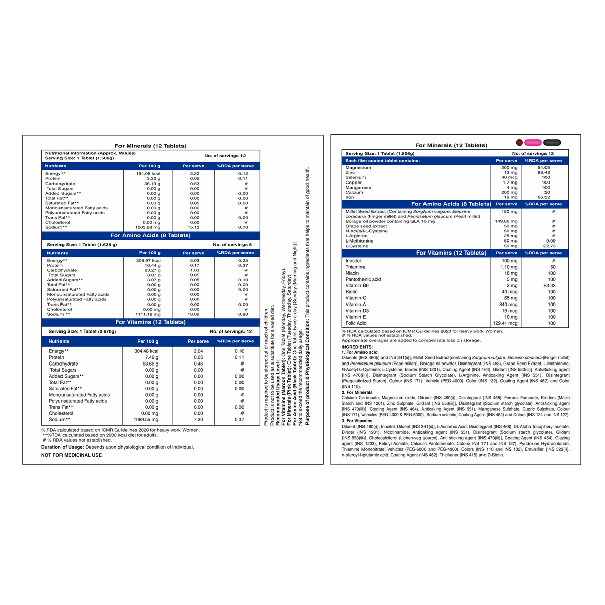 Two printed informational sheets side by side with tables and text